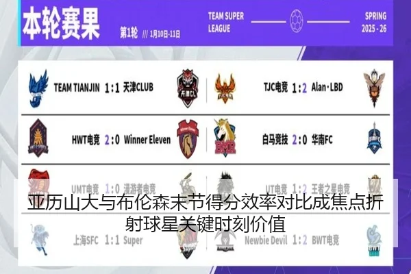亚历山大与布伦森末节得分效率对比成焦点折射球星关键时刻价值